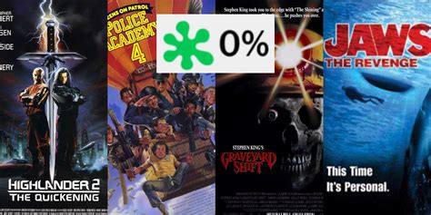 top horror movies rotten tomatoes